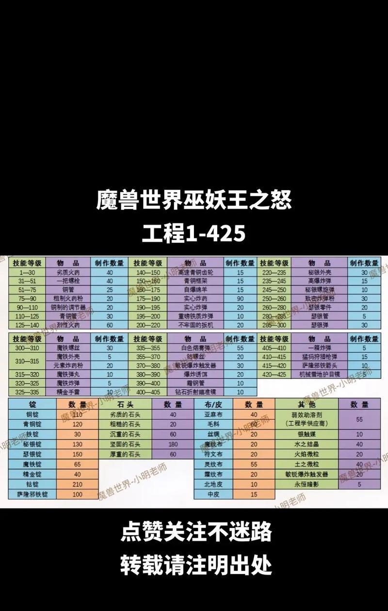 阿玛拉王国（惩罚所有专业技能书位置）  第3张