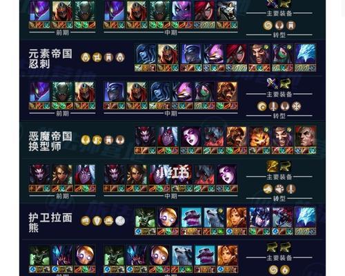 英雄联盟下棋模式如何练习单排？  第1张
