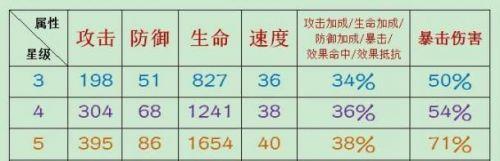 如何计算阴阳师中达到2亿伤害的方法？  第3张