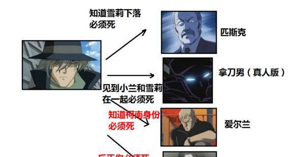 英雄联盟卧底队友如何识别？卧底队友怎么解除？  第2张