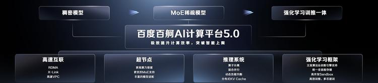 百度沈抖：智能经济时代，呼唤智能优先的AI云  第2张