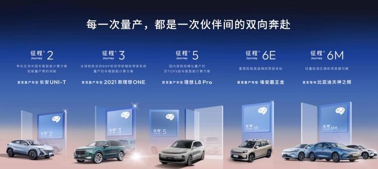 征程芯片量产突破1000万，地平线成首个千万级智驾科技玩家  第5张