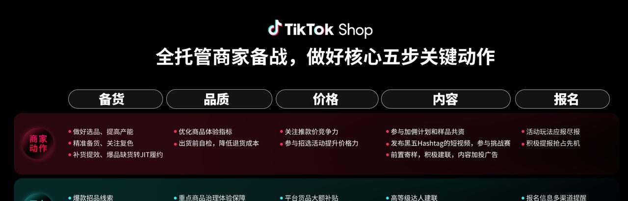 TikTok Shop 全托管商家大会透露：黑五三大玩法升级，五步备战赢全球  第6张