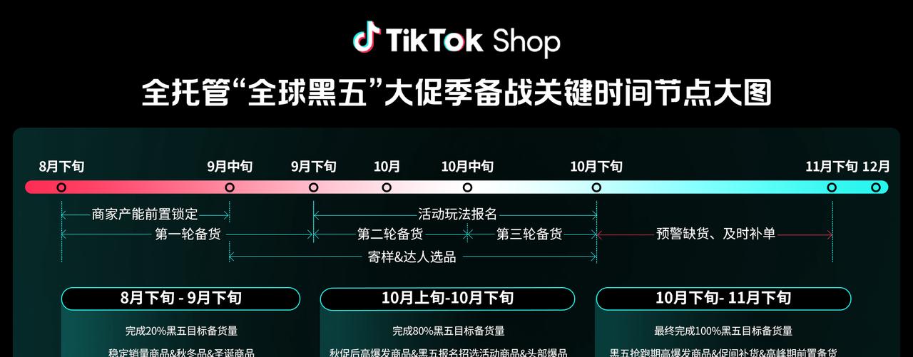 TikTok Shop 全托管商家大会透露：黑五三大玩法升级，五步备战赢全球  第9张