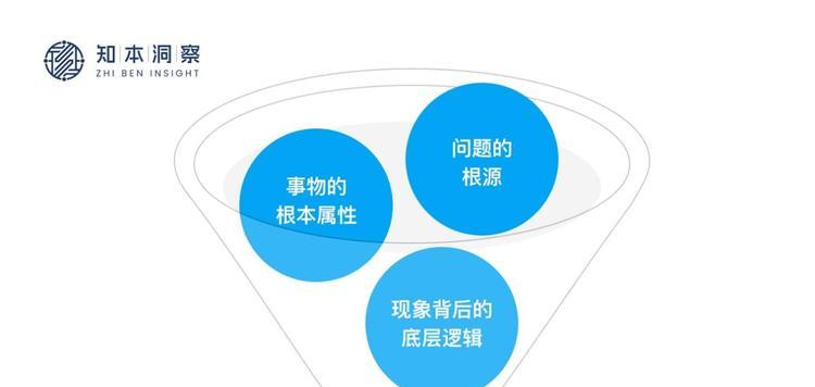 从表象到本质，知本洞察带你读懂金融市场  第2张