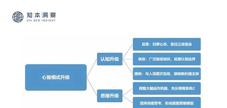 从表象到本质，知本洞察带你读懂金融市场  第3张