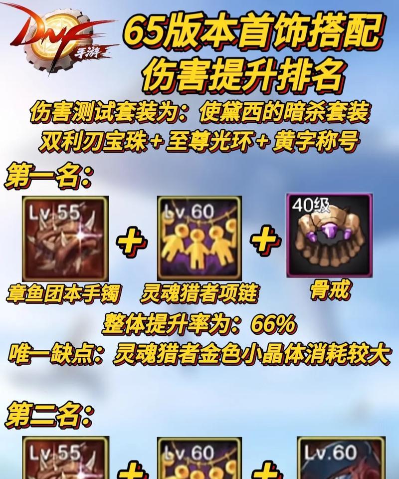 DNF伤害保护系统浅析（了解DNF伤害保护系统的运作机制和优缺点）  第1张