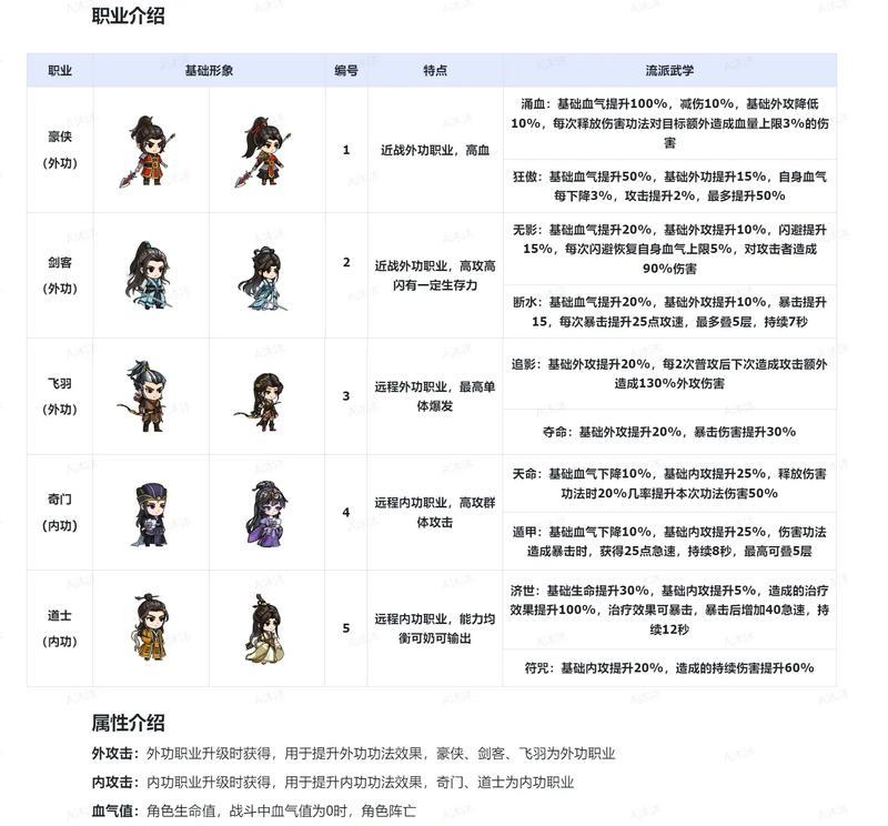 打造全新修仙门派玩法——从零开始的修仙之路（萌新必看）  第3张