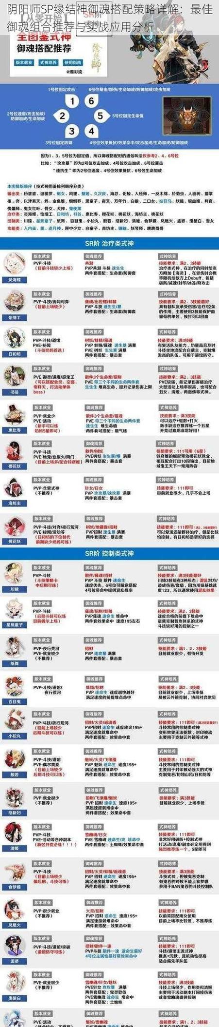 《阴阳师》兵佣御魂搭配详解，哪些兵佣值得培养（探究兵佣与御魂的相互作用）  第2张