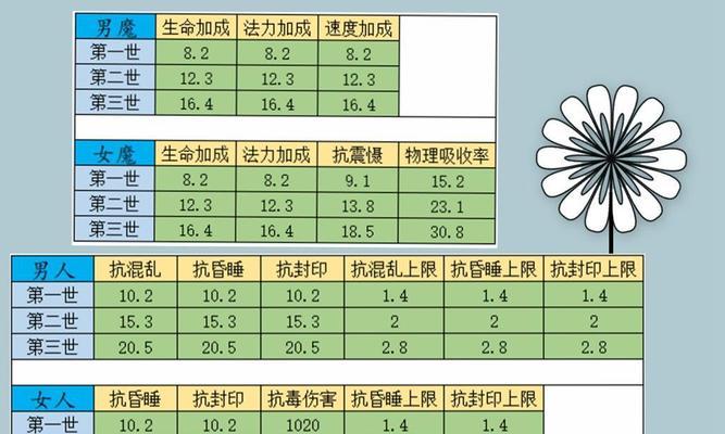 大话西游中未转生仙族如何克制敌方？  第2张