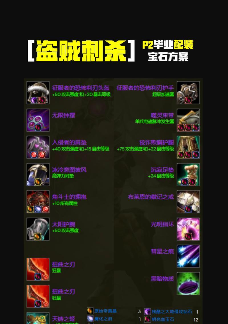 魔兽装备套装升级的地点在哪里？  第2张