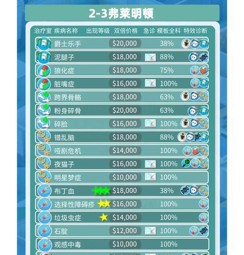 双点医院秘籍控制台秘籍命令一览（揭秘双点医院控制台中的强大秘籍）  第2张