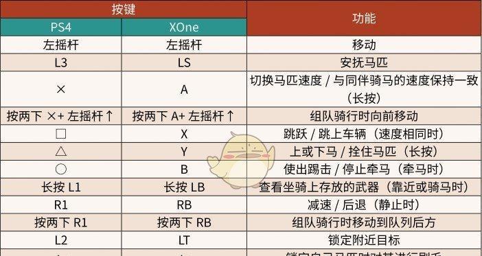 《荒野大镖客2》键位介绍（解析游戏键位设置）  第2张