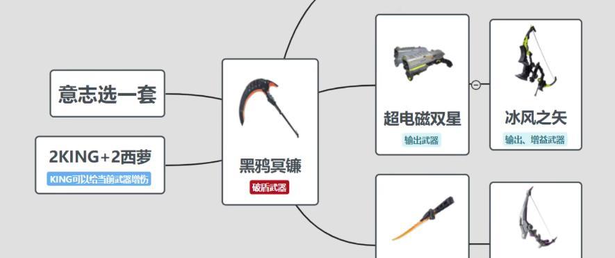 探索幻塔黑鸦冥镰（解锁冥镰之力）  第2张