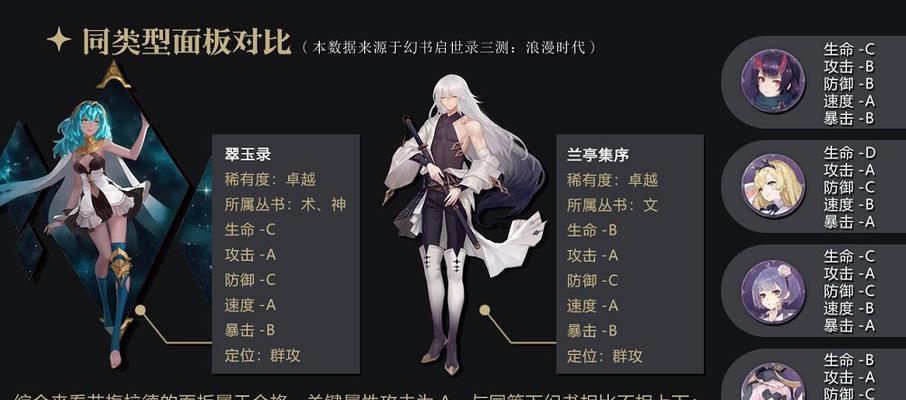 《以幻书启世录》新手角色攻略（探索技能树、战略升级、感受畅快连击）  第2张
