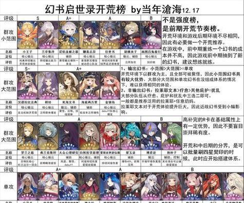 以幻书启世录量子论阵容搭配——探索无尽可能的游戏策略（以幻书启世录量子论阵容搭配）  第2张