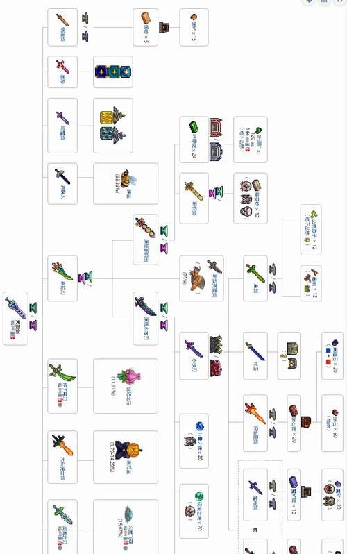 《泰拉瑞亚终极棱镜武器属性及获取方法全解析》（探索终极棱镜之力）  第1张