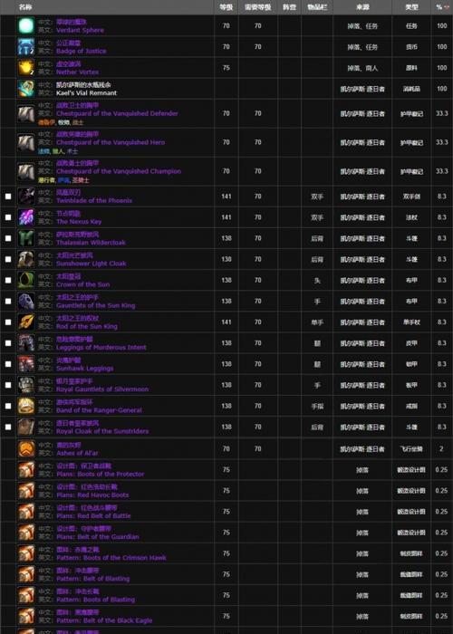 魔兽翅膀掉落地点有哪些？如何获取？  第2张