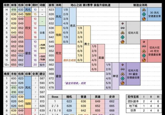 魔兽瘟疫者的戒指掉落位置？如何提高获取几率？  第2张
