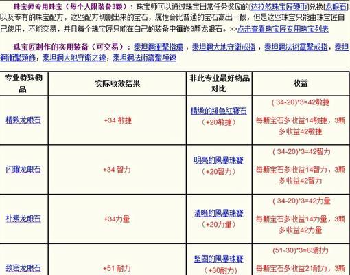 魔兽世界草药学300技能哪里学?学习草药学300的地点有哪些? 第1张 魔兽世界草药学300技能哪里学?学习草药学300的地点有哪些? 第1张