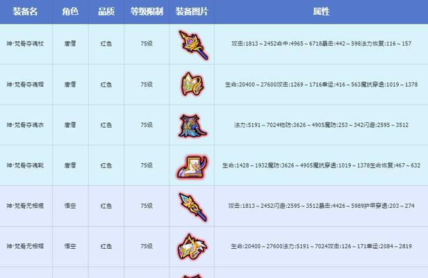 《神戒》游戏守护装备套装效果解析（探寻神戒游戏中守护装备套装的独特效果）  第1张