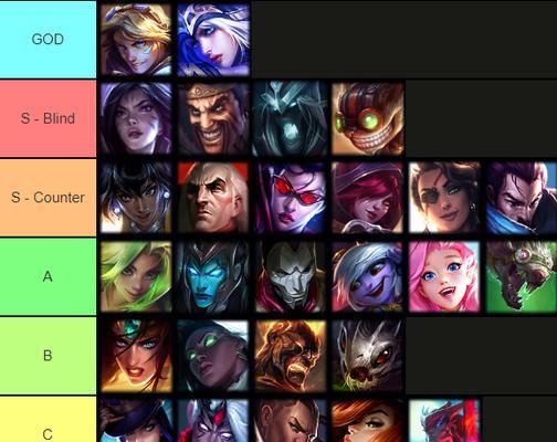 英雄联盟中的adc角色是什么？  第2张