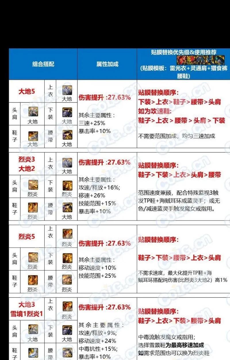 地下城与勇士苏醒之森永生副本如何攻略？打法和技巧是什么？  第2张