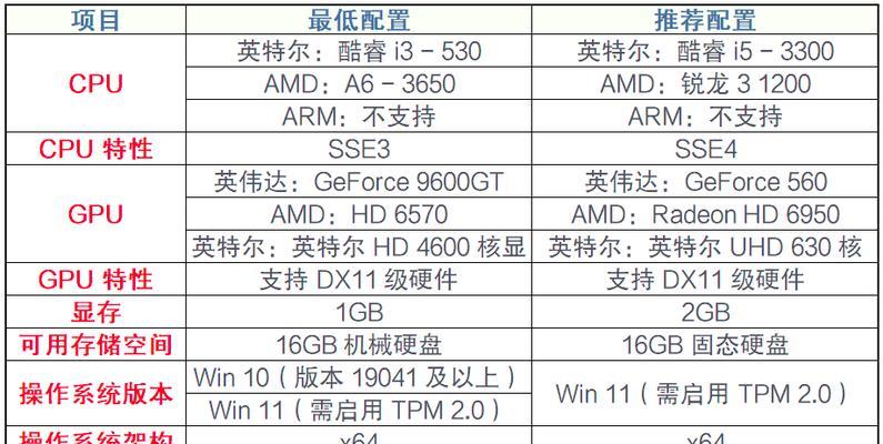 如何实现英雄联盟稳定180帧？需要哪些硬件配置？  第1张