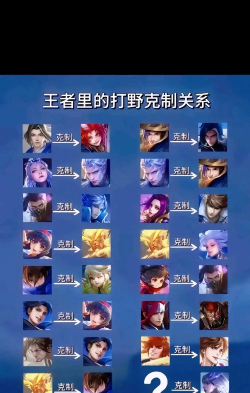 王者荣耀新手如何处理低级英雄？  第2张