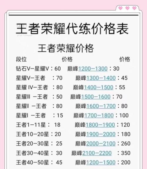 王者传说怎么晋级荣耀？晋级荣耀需要满足哪些条件？  第2张