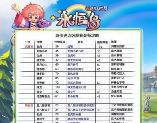 彩虹岛中扩充的计算方式是什么？扩充的规则有哪些？  第2张