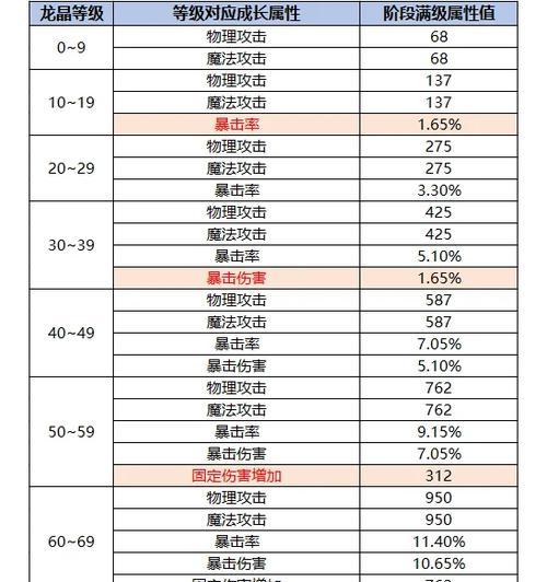 彩虹岛新版玩法有哪些变化？  第1张