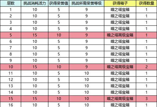 彩虹岛新版玩法有哪些变化？  第2张