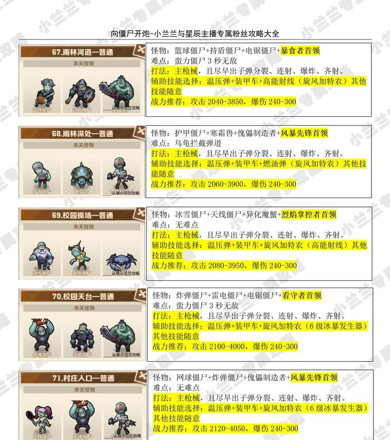 《消逝的光芒大锤僵尸打法攻略》(解密大锤僵尸的致命弱点) 第3张 《消逝的光芒大锤僵尸打法攻略》(解密大锤僵尸的致命弱点) 第3张