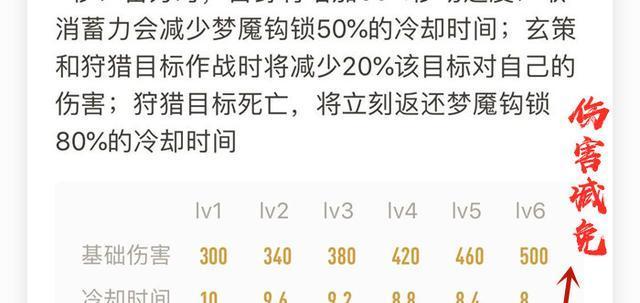 王者荣耀竞赛减免的条件有哪些？  第2张