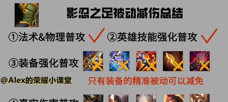 王者荣耀竞赛减免的条件有哪些？  第3张