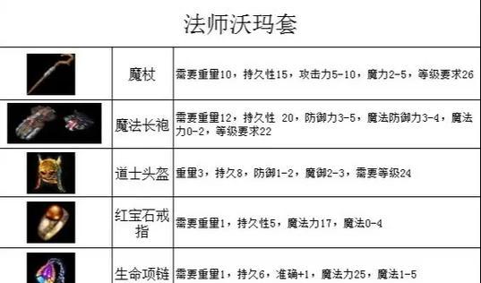 热血传奇装备获取方法是什么？快速提升装备的技巧有哪些？  第2张