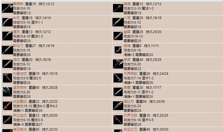 热血传奇装备获取方法是什么？快速提升装备的技巧有哪些？  第3张