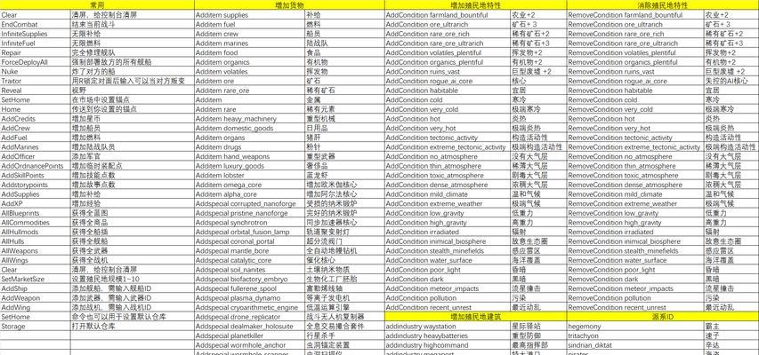《小偷模拟器作弊码全控制台指令一览》（掌握游戏中的无敌技能）  第1张