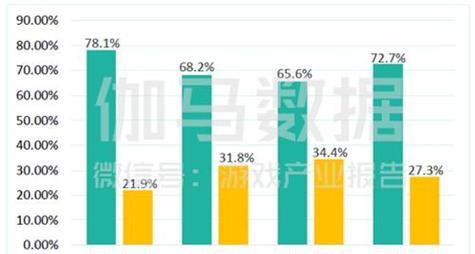 王者荣耀用户数据统计(探究王者荣耀用户群体中小学生的占比情况及影响因素) 第2张 王者荣耀用户数据统计(探究王者荣耀用户群体中小学生的占比情况及影响因素) 第2张