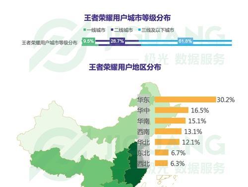 王者荣耀用户数据统计(探究王者荣耀用户群体中小学生的占比情况及影响因素) 第3张 王者荣耀用户数据统计(探究王者荣耀用户群体中小学生的占比情况及影响因素) 第3张