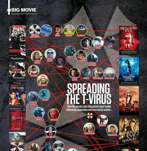 生化危机5桥上车的打法是什么？  第3张