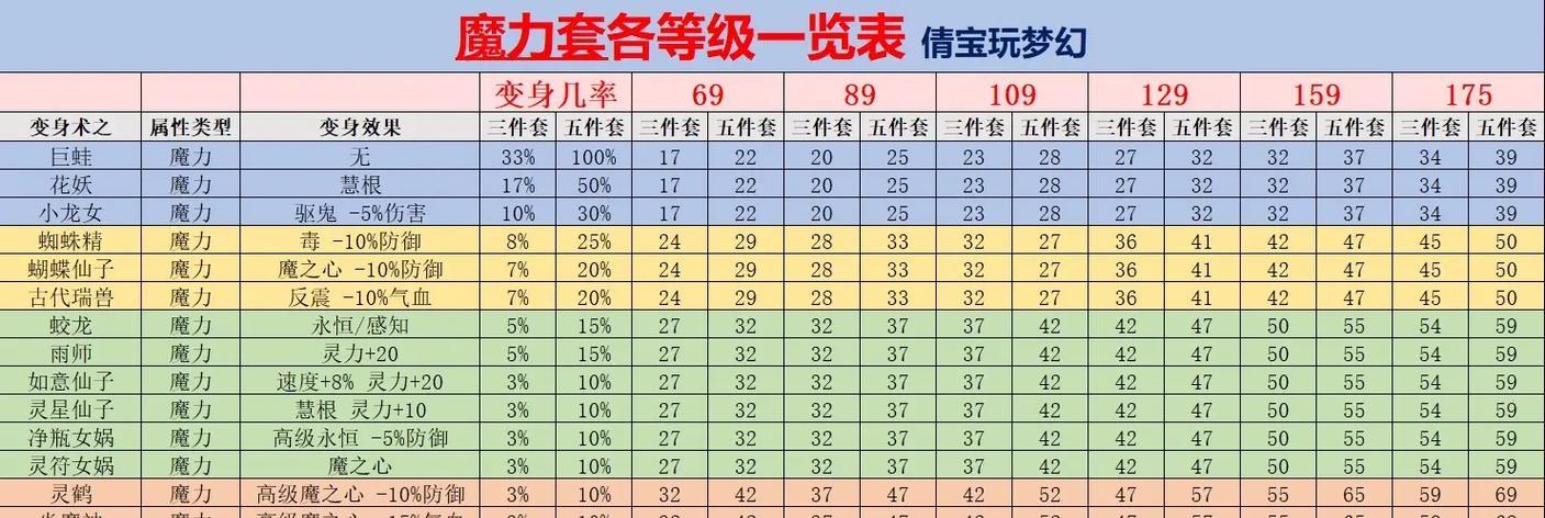 满配属性的获取和加成效果是什么？  第1张