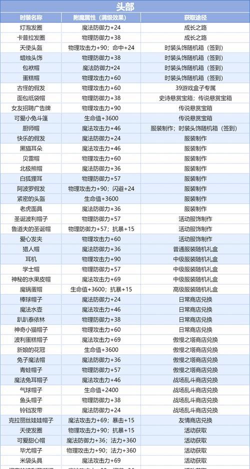 满配属性的获取和加成效果是什么？  第2张