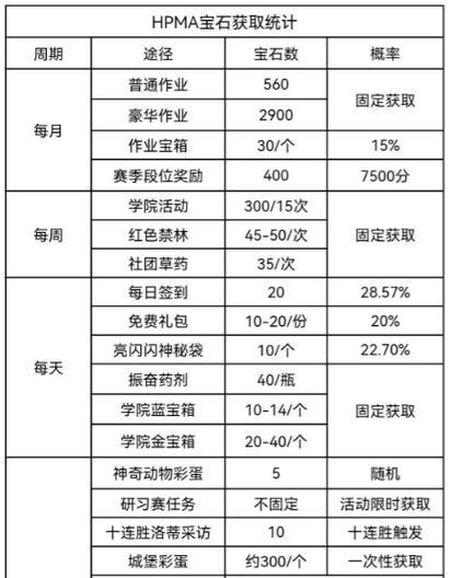 逆战龙溪右键操作指南？如何正确收取龙溪资源？  第2张