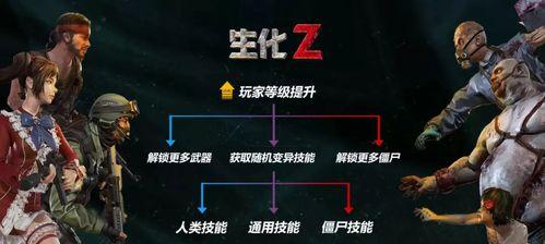 逆战创房solo的步骤是什么？  第2张