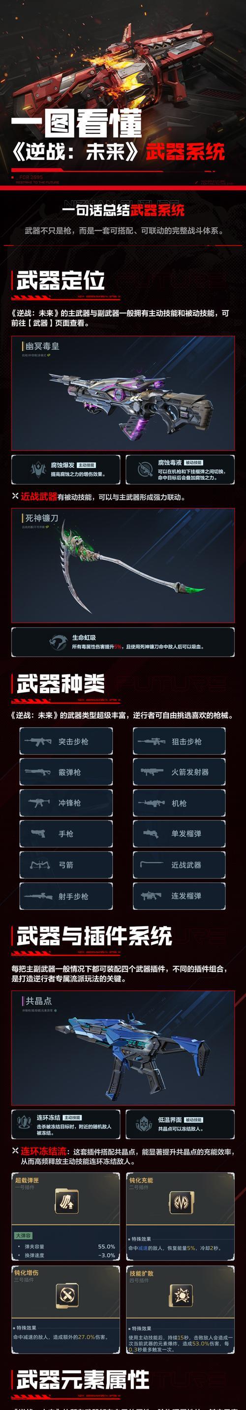 逆战变异模式中武器发射技巧是什么？  第1张