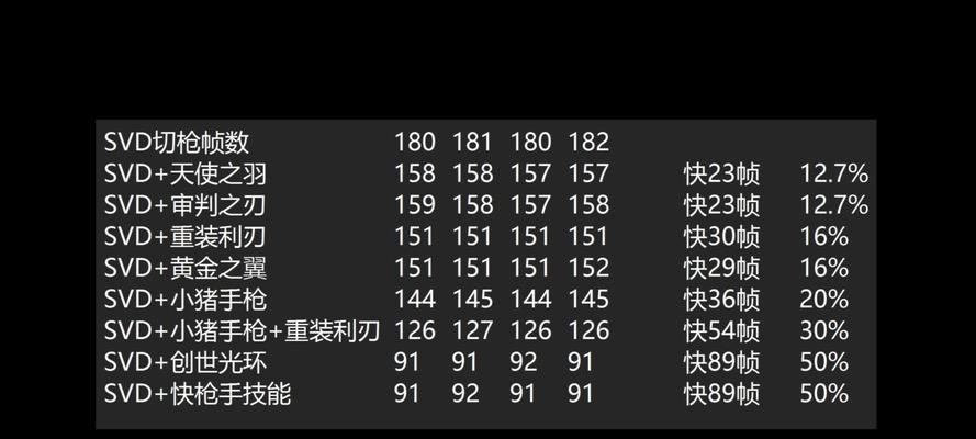 逆战中双枪单换的策略和技巧是什么? 第2张 逆战中双枪单换的策略和技巧是什么? 第2张
