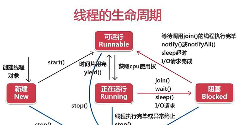 生化危机匹配切换排位的操作步骤是什么? 第3张 生化危机匹配切换排位的操作步骤是什么? 第3张