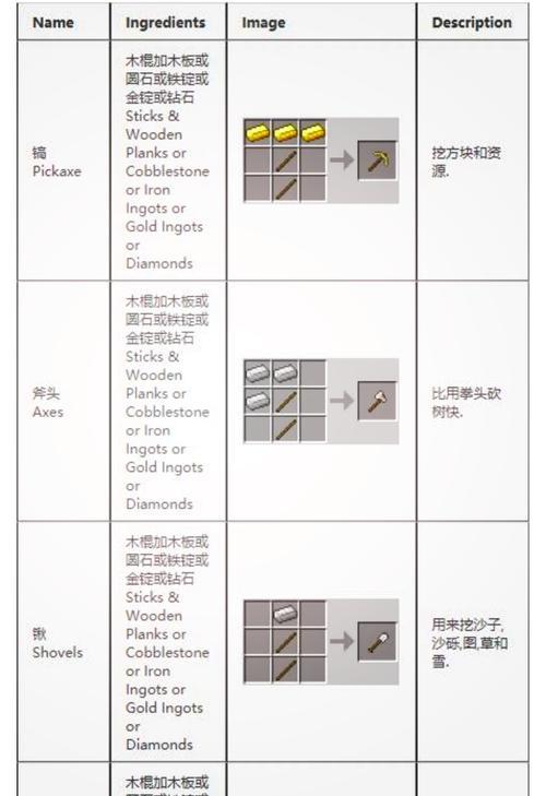 我的世界中轮胎的制作方法是什么? 第2张 我的世界中轮胎的制作方法是什么? 第2张